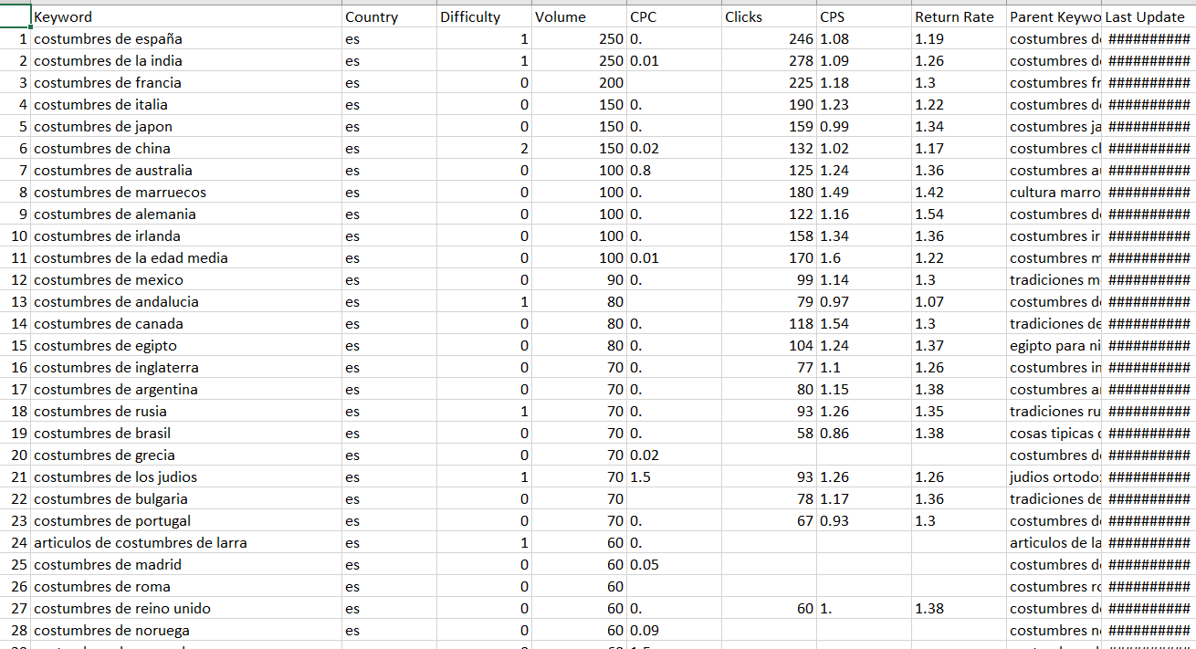 Depuración de palabras clave