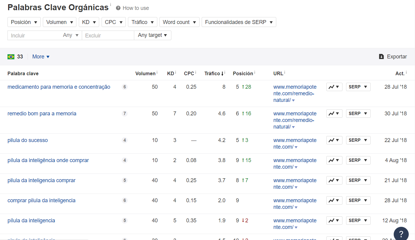 Keywords orgánicas