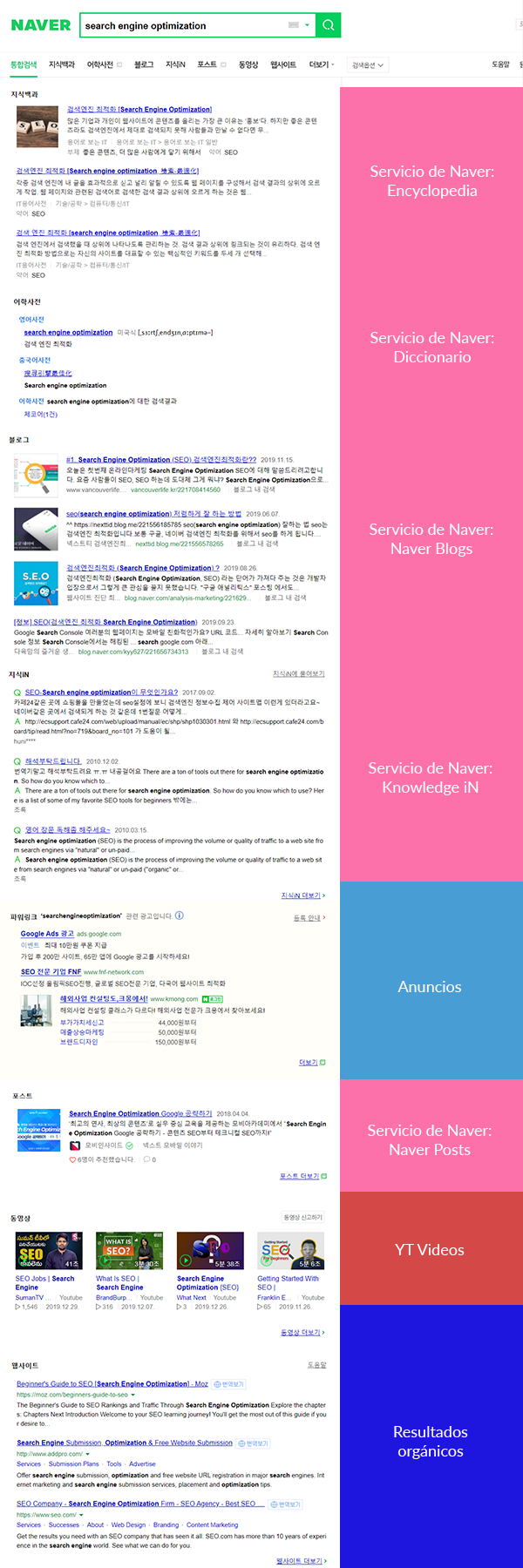 SERP's de Naver primer página