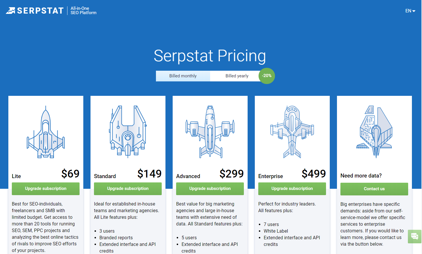 Pricing serpstat