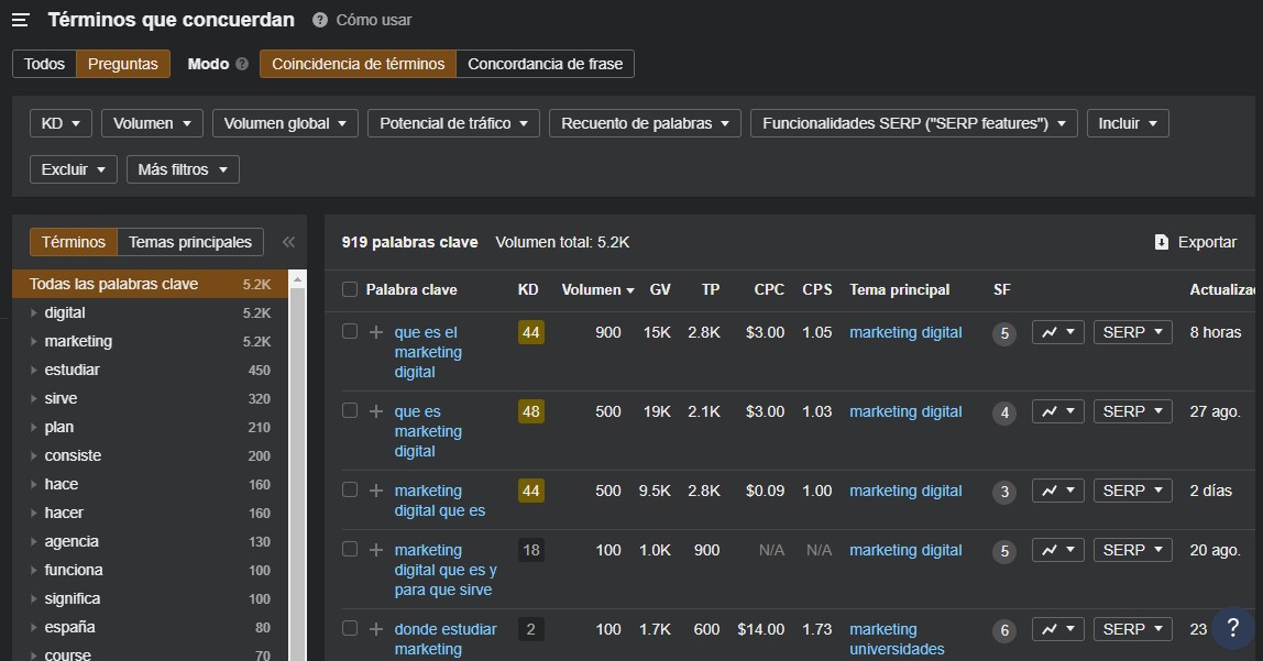 keyword research primario