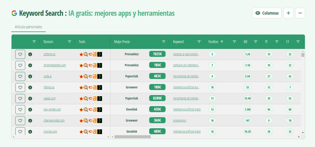 resultados busqueda keywords