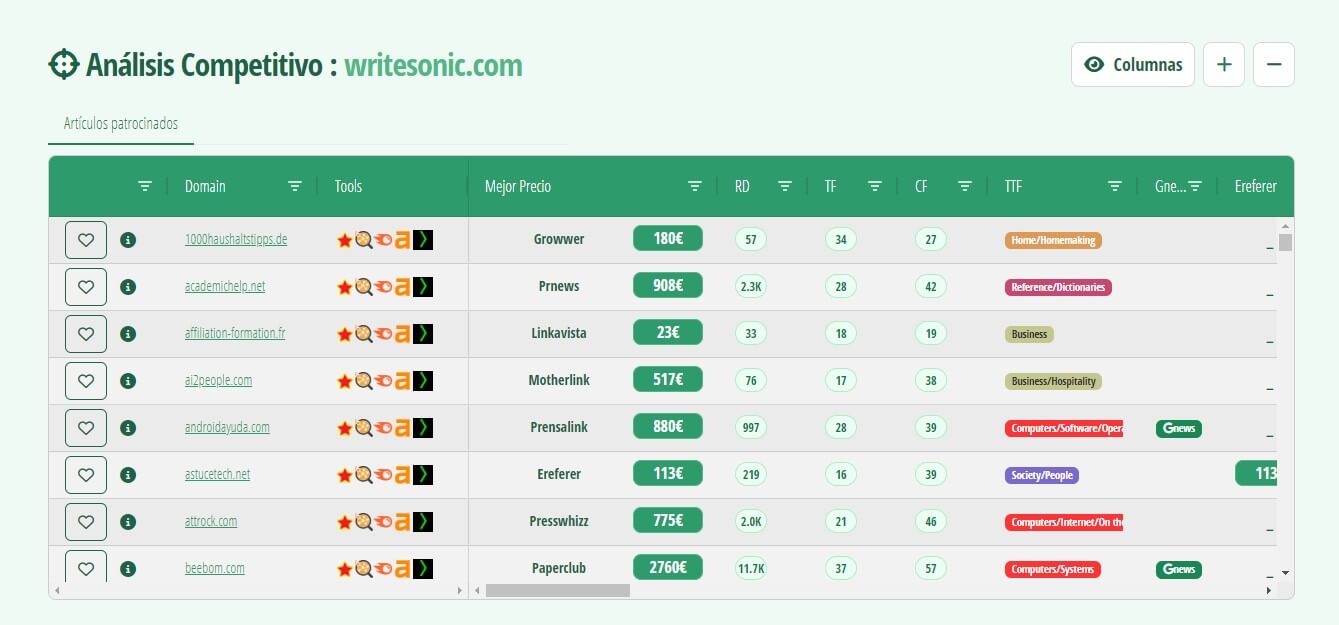 resultados de analisis competitivo