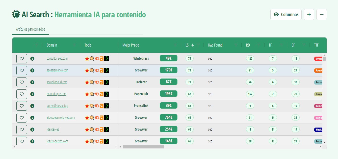 resultados de ia search