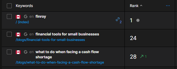 posicion de contenidos de clientes seo