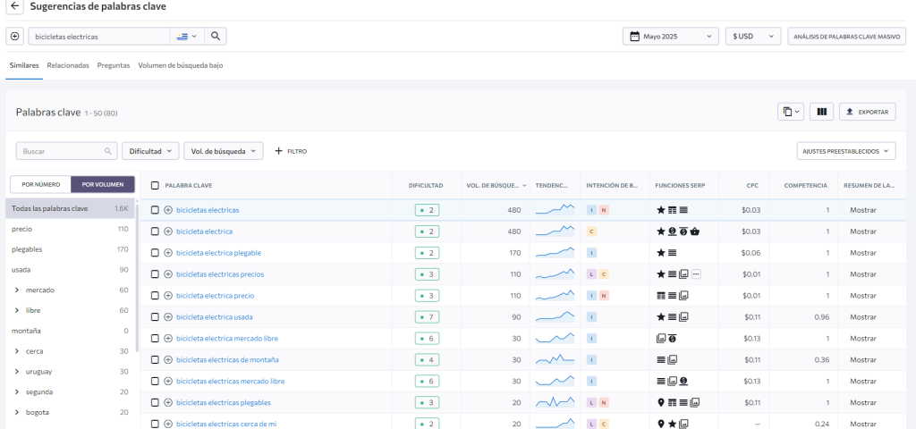 keyword research local