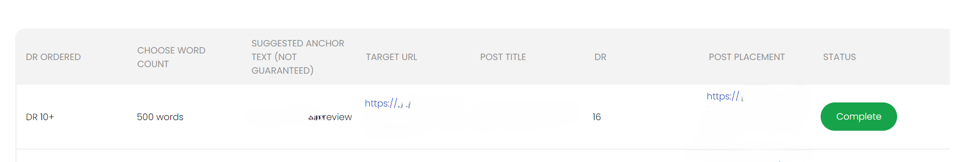 Blogger Outreach complete