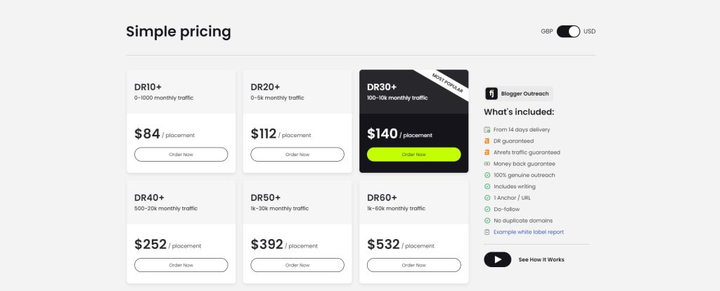 pricing blogger outreach
