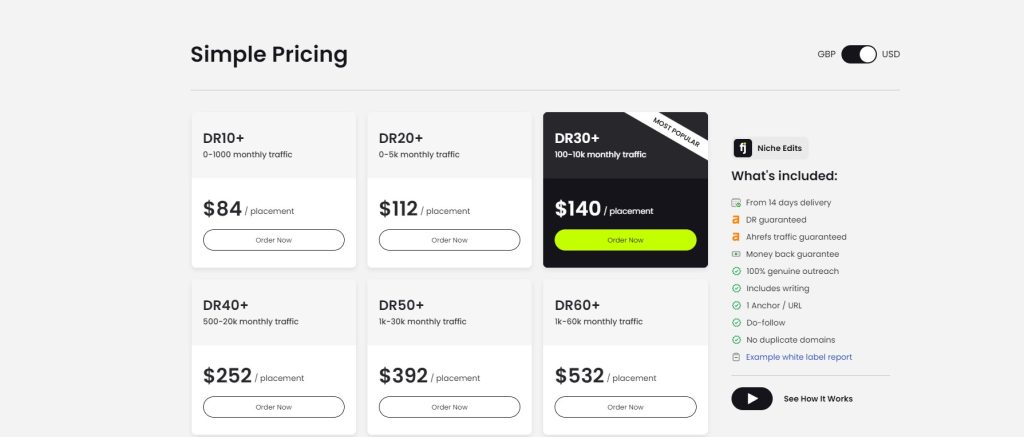 pricing niche edits