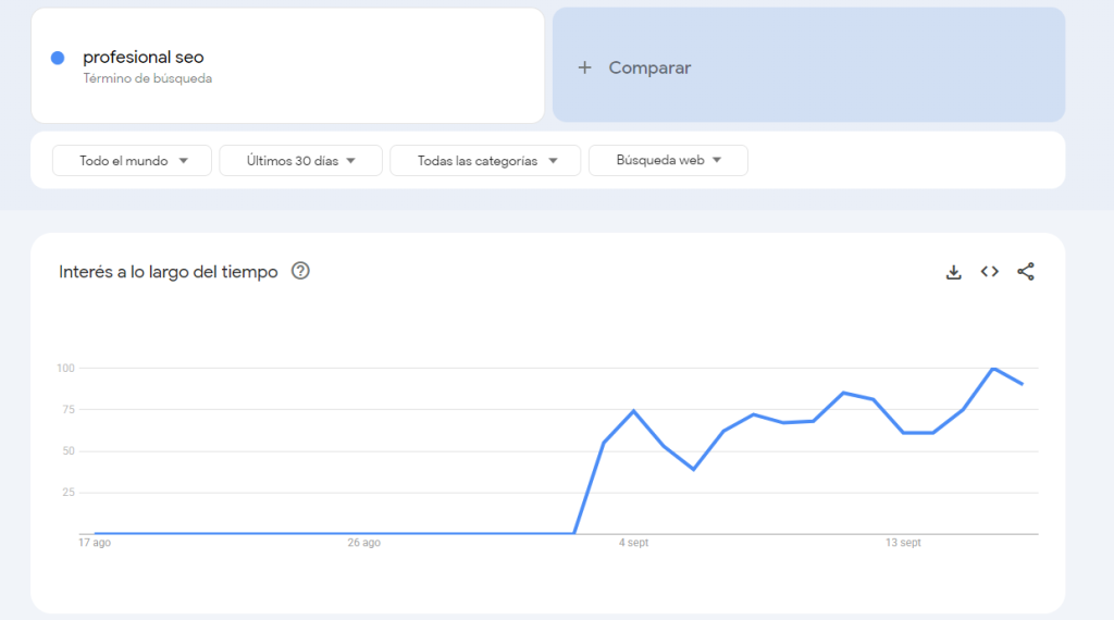 profesional seo search