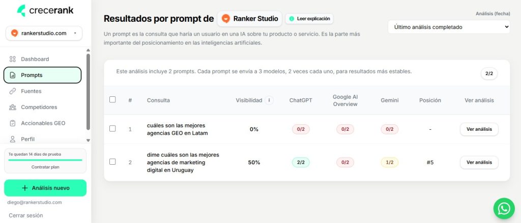 CRECERANK prompts
