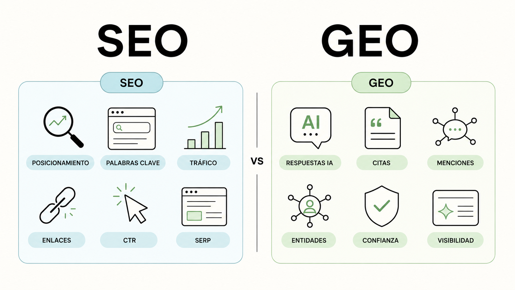 geo vs seo diferencias