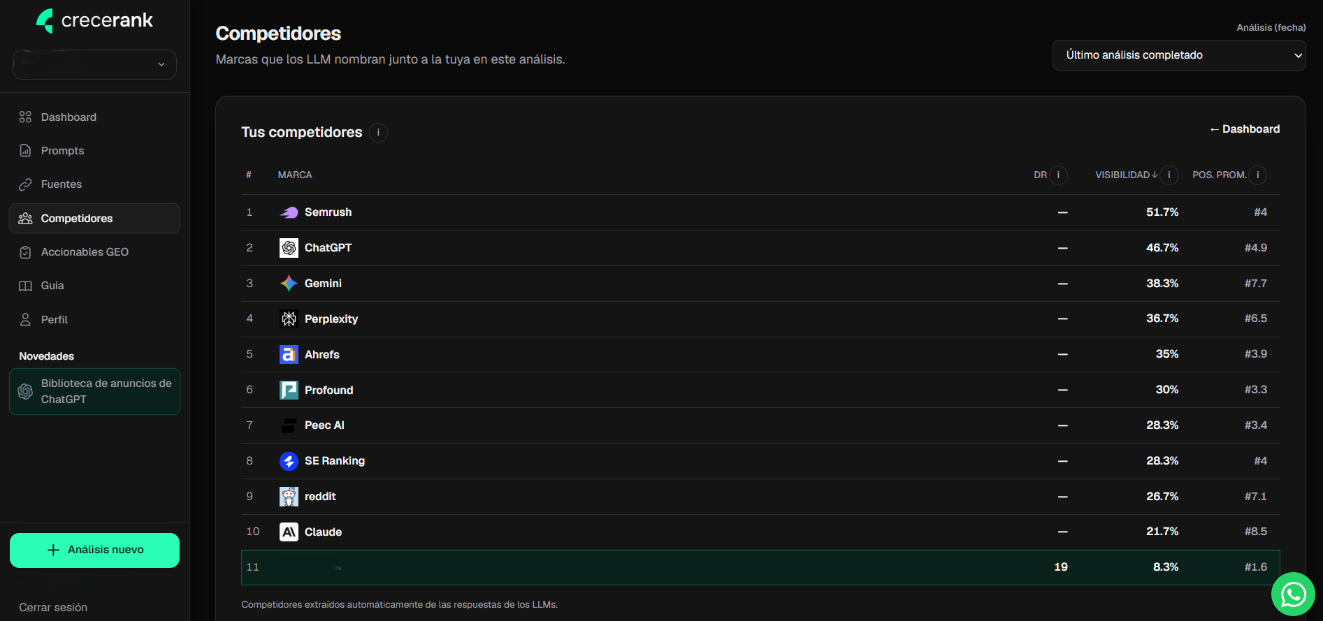 competidores